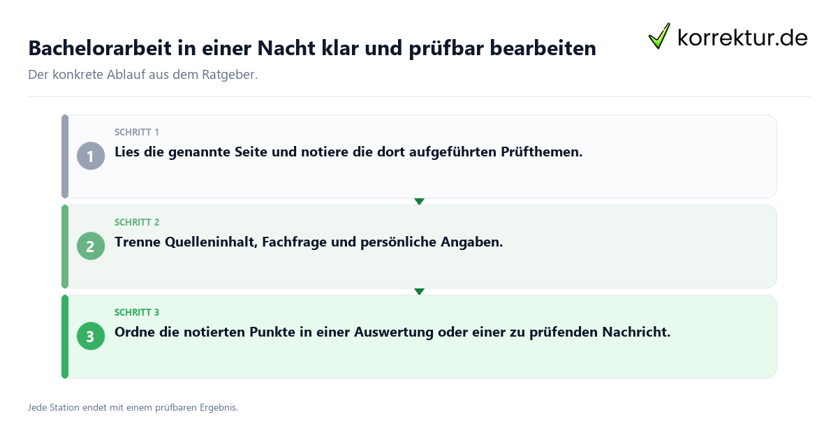 Konkrete Schritte zu Bachelorarbeit in einer Nacht klar und prüfbar bearbeiten