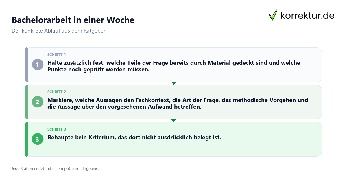 Bachelorarbeit in einer Woche Konkrete Schritte zu Bachelorarbeit in einer Woche