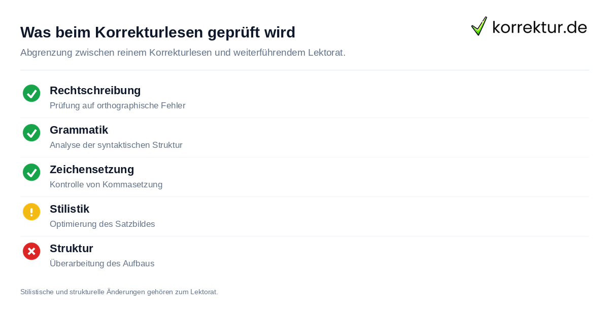 Checkliste Korrekturlesen versus Lektorat Umfang