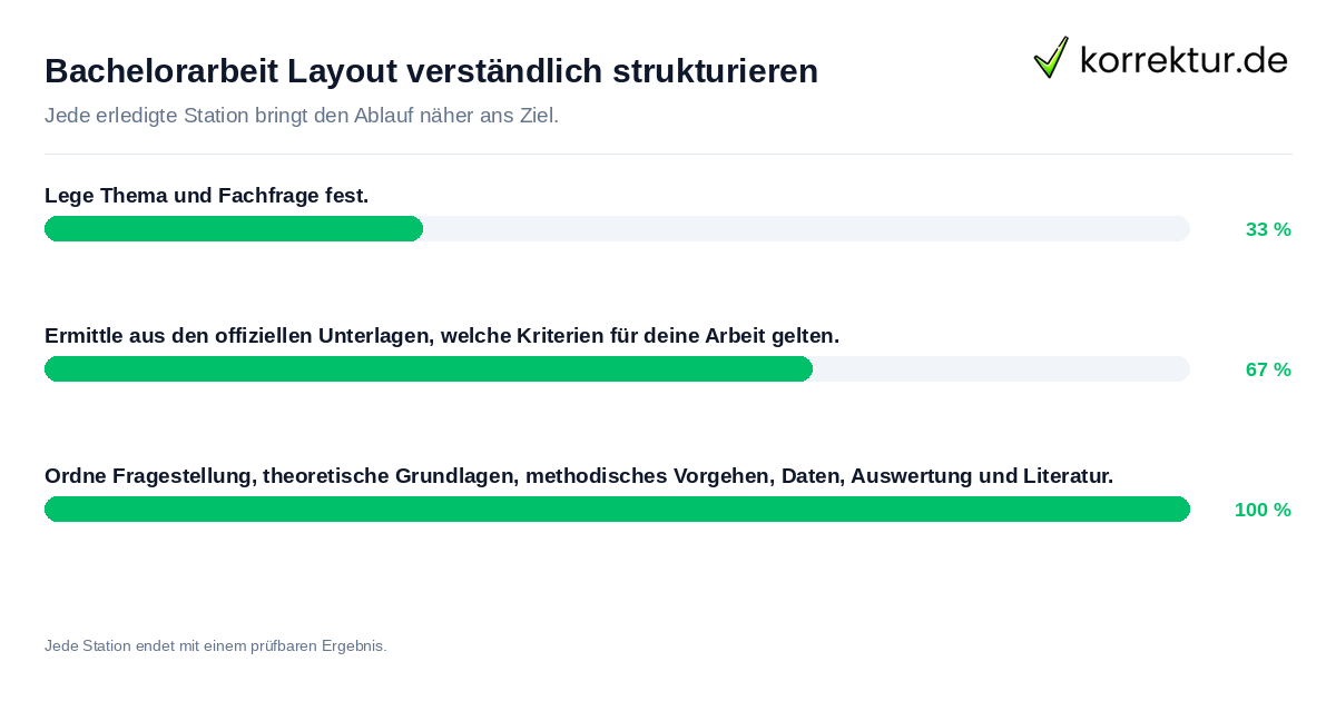 Konkrete Schritte zu Bachelorarbeit Layout verständlich strukturieren