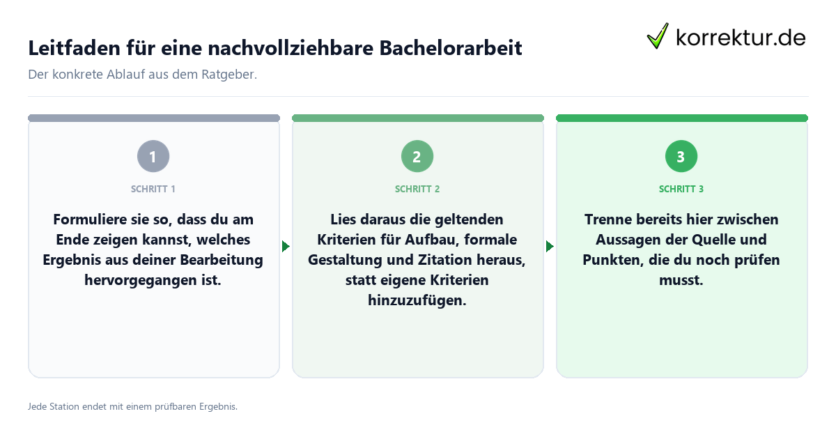 Leitfaden für eine nachvollziehbare Bachelorarbeit Konkrete Schritte zu Leitfaden für eine nachvollziehbare Bachelorarbeit