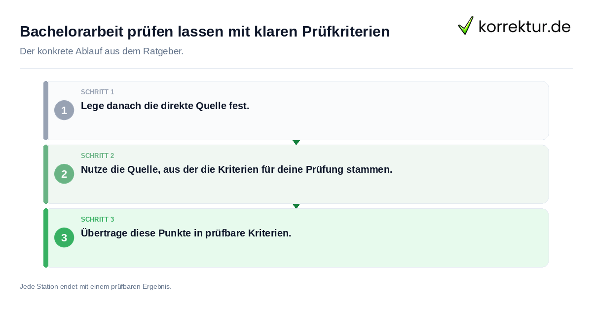 Bachelorarbeit prüfen lassen mit klaren Prüfkriterien Konkrete Schritte zu Bachelorarbeit prüfen lassen mit klaren Prüfkriterien