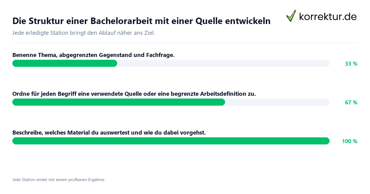 Die Struktur einer Bachelorarbeit mit einer Quelle entwickeln Konkrete Schritte zu Die Struktur einer Bachelorarbeit mit einer Quelle entwickeln