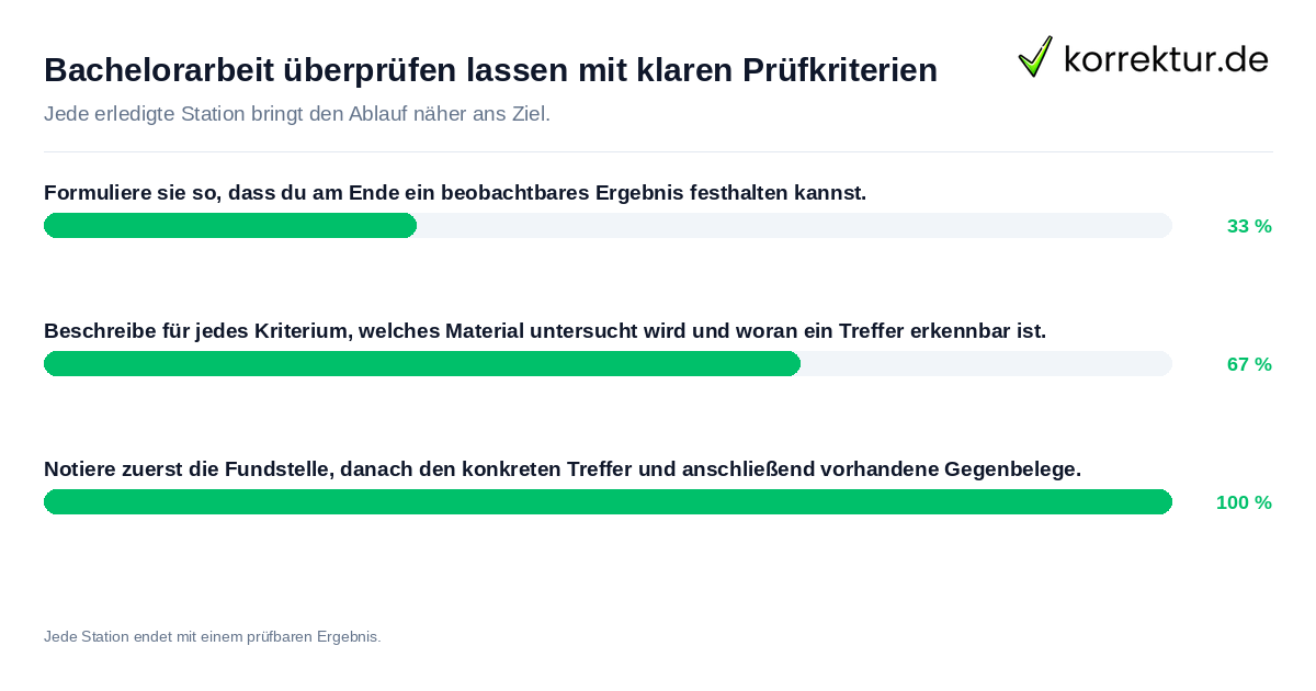 Konkrete Schritte zu Bachelorarbeit überprüfen lassen mit klaren Prüfkriterien