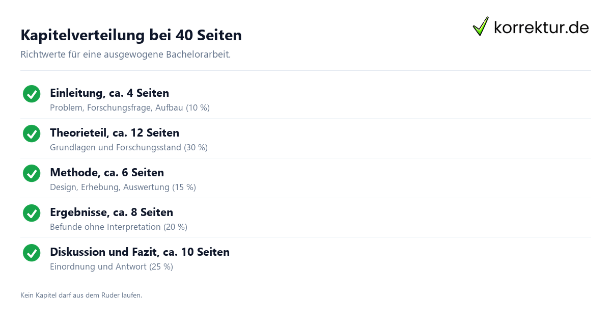 Bachelorarbeit Umfang