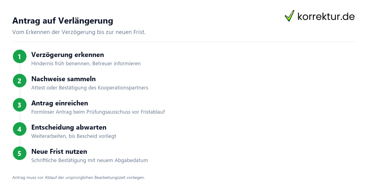 Antrag auf Verlängerung Bachelorarbeit Verlängerung Ablauf Schritt für Schritt