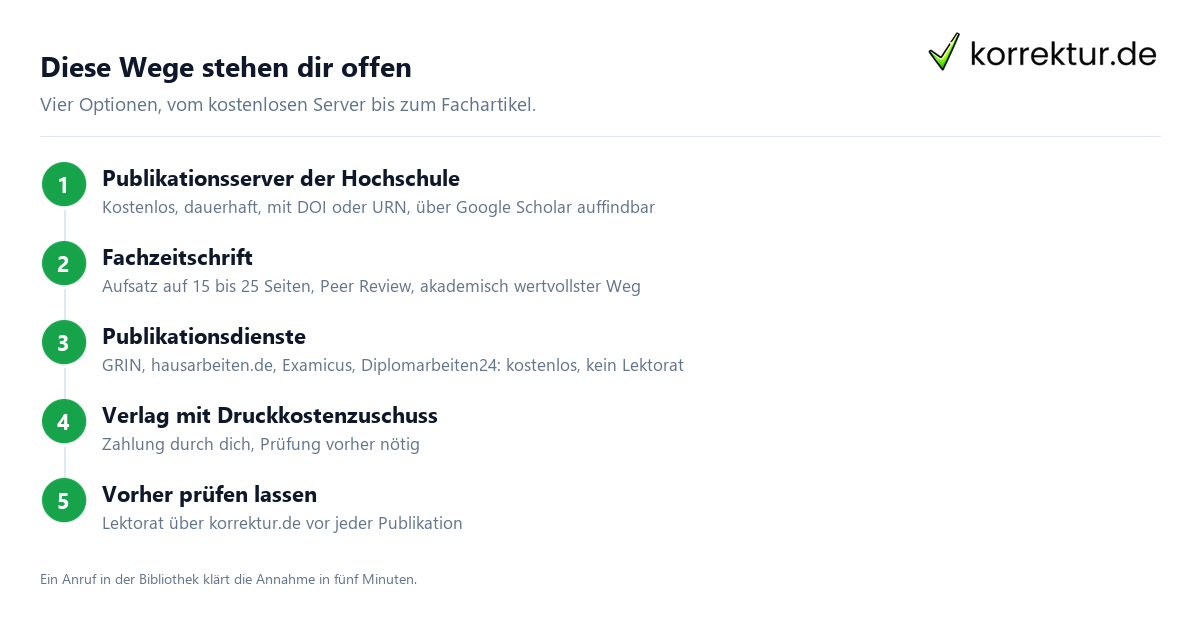 Bachelorarbeit veröffentlichen