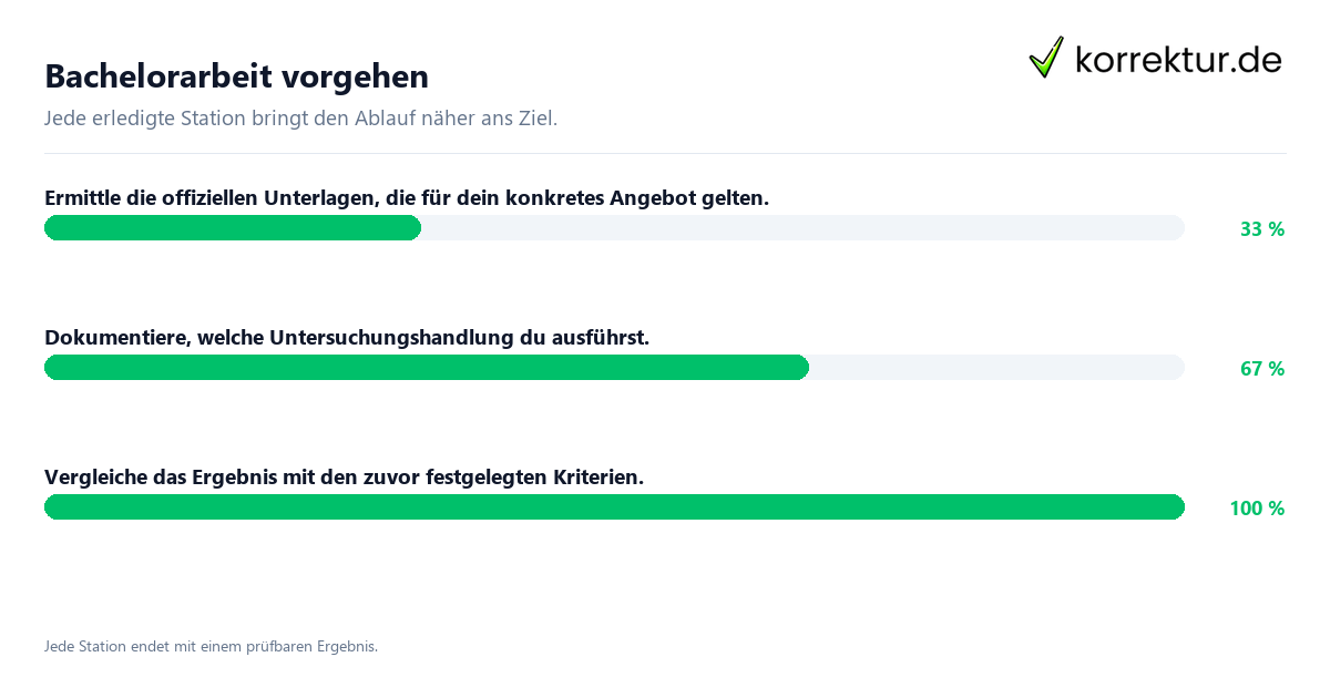 Bachelorarbeit vorgehen Konkrete Schritte zu Bachelorarbeit vorgehen