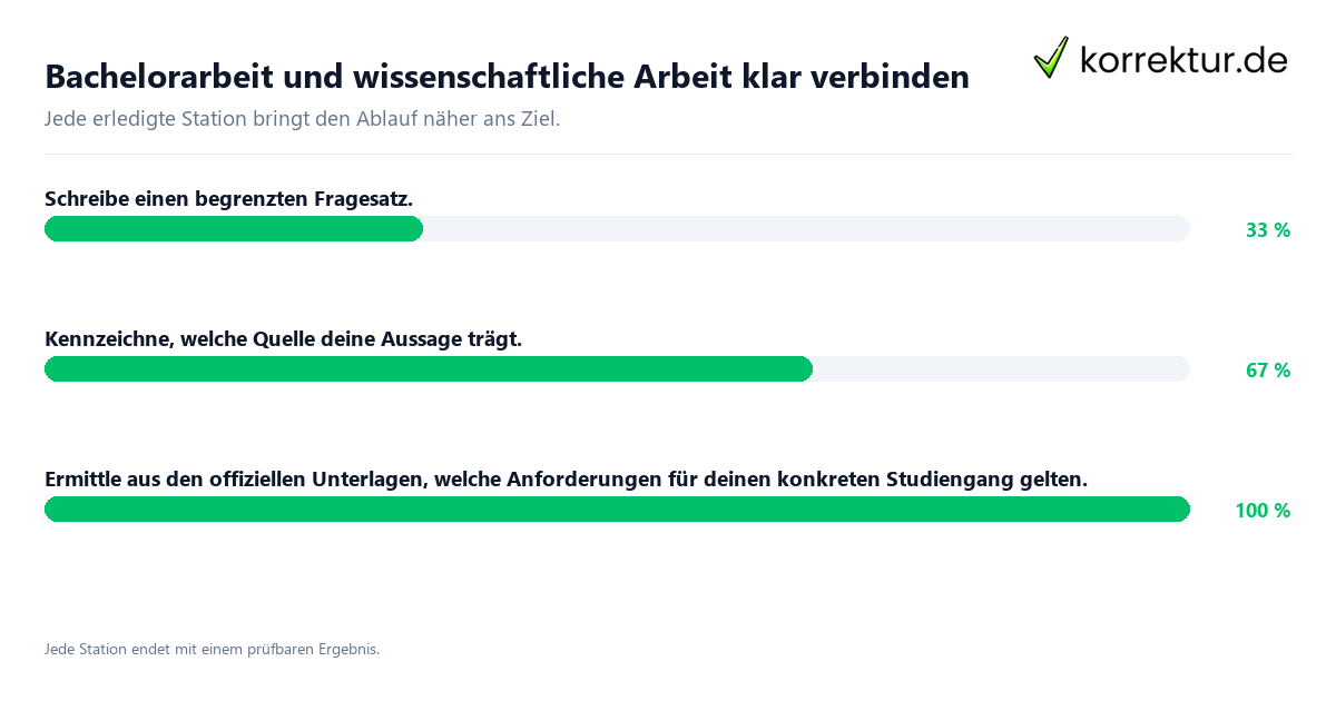 Konkrete Schritte zu Bachelorarbeit und wissenschaftliche Arbeit klar verbinden