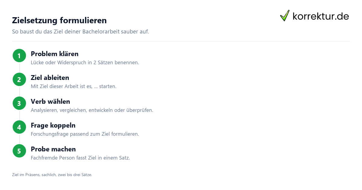 Zielsetzung Bachelorarbeit in 4 Schritten formulieren