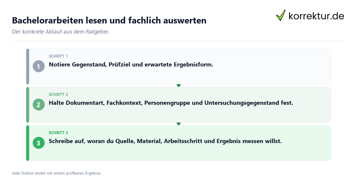 Konkrete Schritte zu Bachelorarbeiten lesen und fachlich auswerten