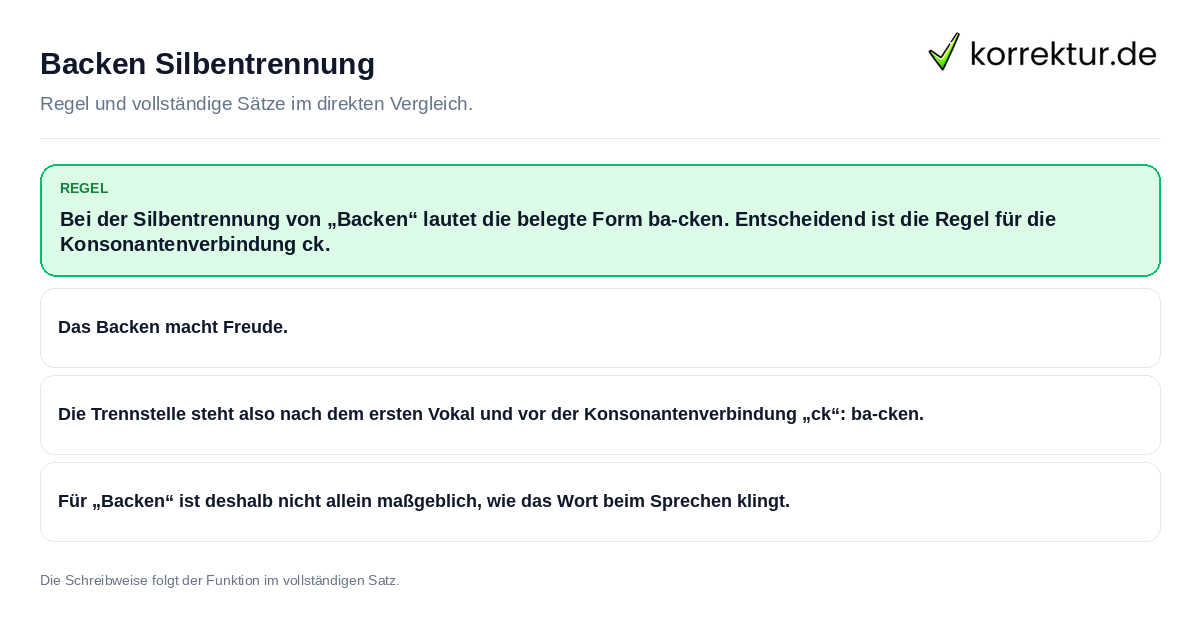 Backen Silbentrennung Konkrete Regel und vollständige Beispielsätze zu Backen Silbentrennung