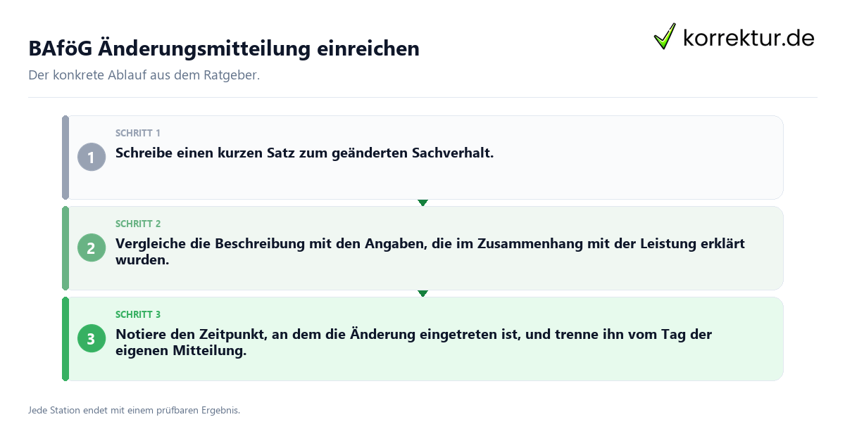 BAföG Änderungsmitteilung einreichen Konkrete Schritte zu BAföG Änderungsmitteilung einreichen