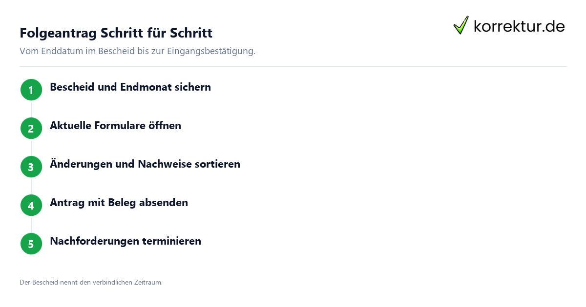 BAföG-Folgeantrag Ablauf