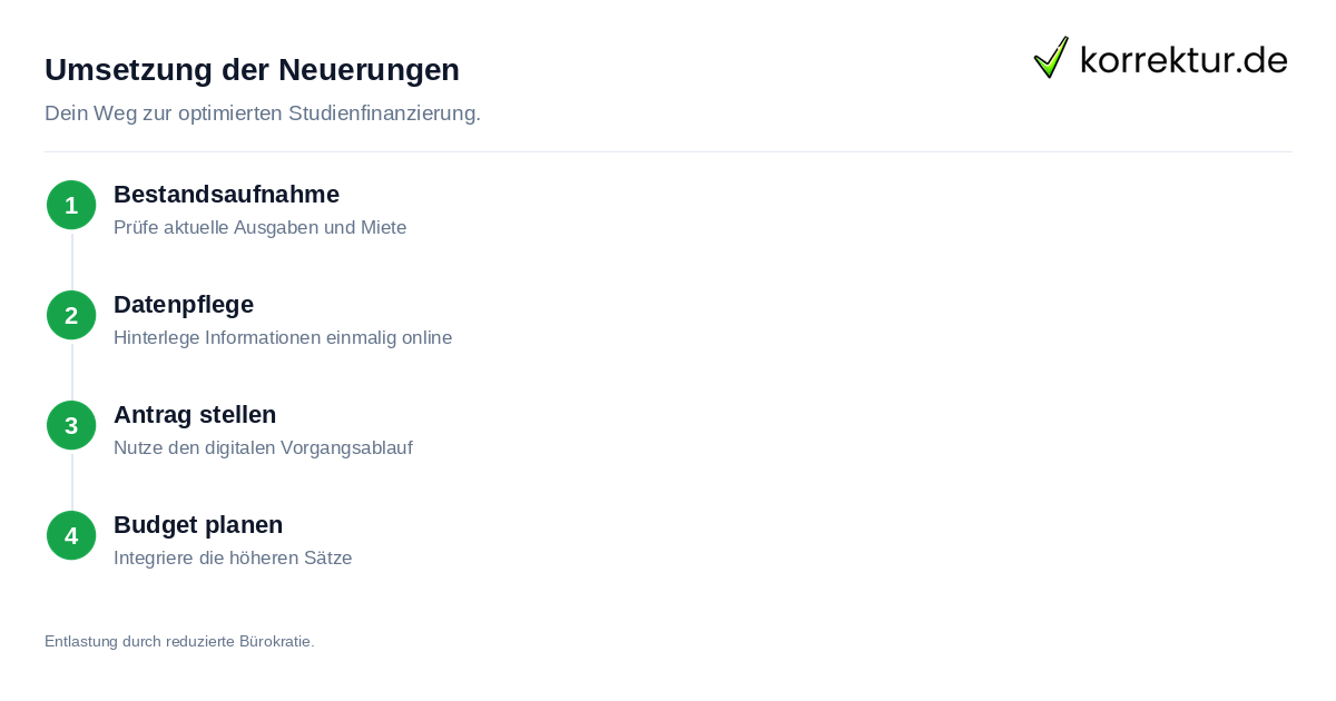 Umsetzung der Neuerungen So nutzt du die neue BAföG Reform für dein Studium