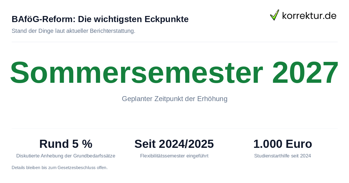 Wichtige Fakten zur BAföG-Reform 2026 auf der Kippe