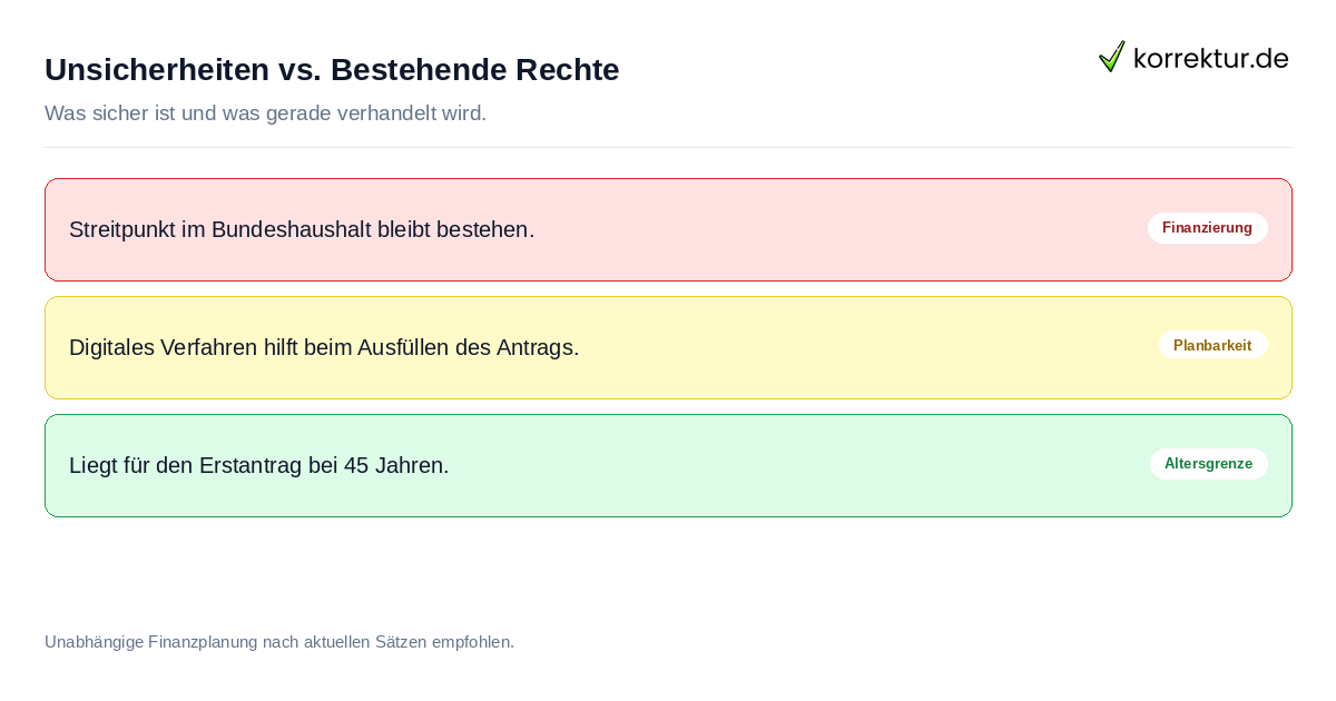 Unsicherheiten vs. Bestehende Rechte Statusbericht zur finanziellen Sicherheit während der BAföG-Reform 2026