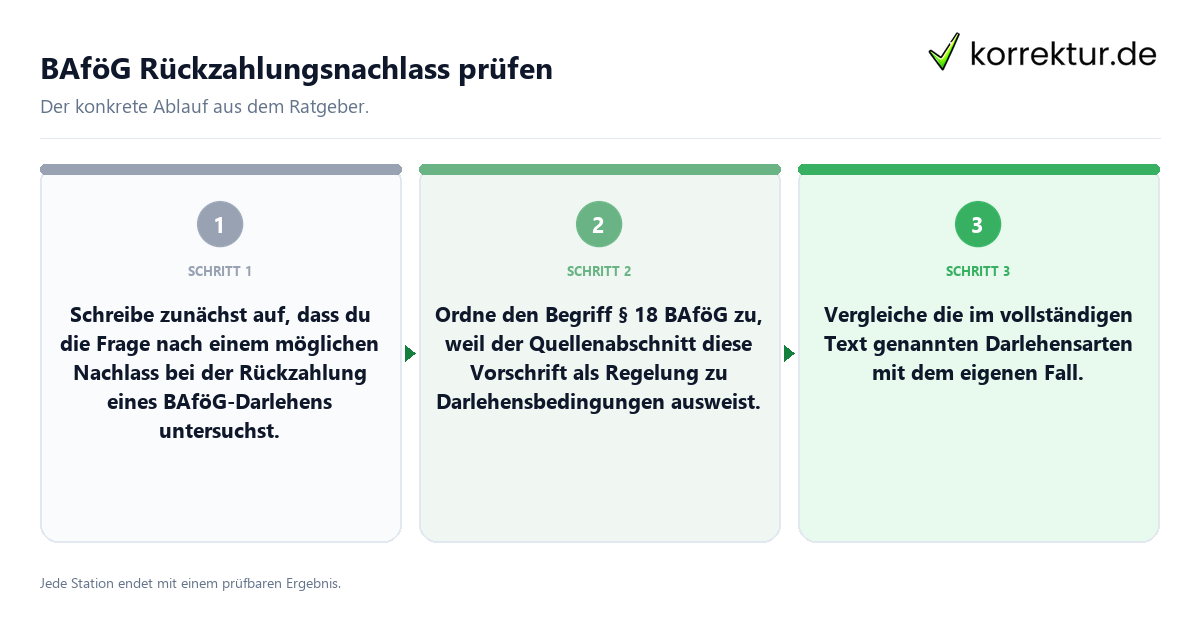 BAföG Rückzahlungsnachlass prüfen Konkrete Schritte zu BAföG Rückzahlungsnachlass prüfen