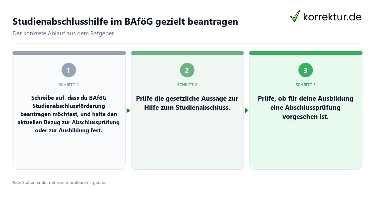 Konkrete Schritte zu Studienabschlusshilfe im BAföG gezielt beantragen