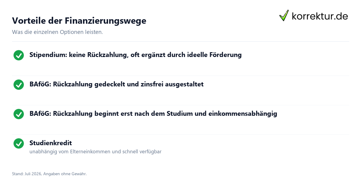 Vorteile der Finanzierungswege BAföG, Studienkredit und Stipendium im Vergleich: Stärken im Überblick