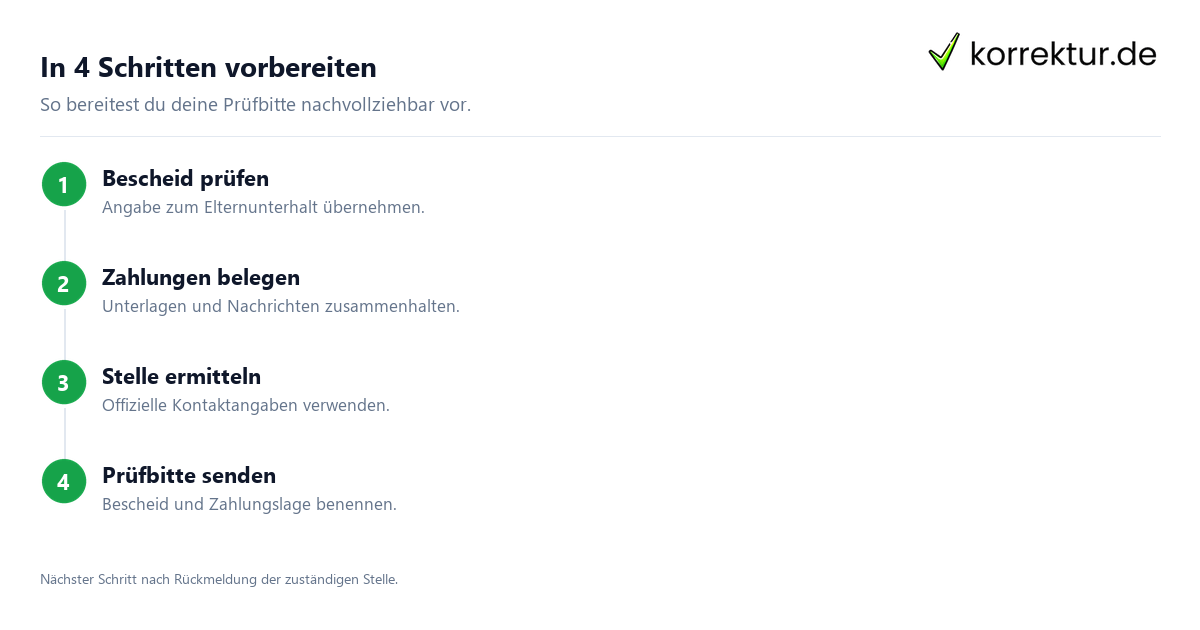 BAföG-Vorausleistung verstehen und angehen: Antrag vorbereiten