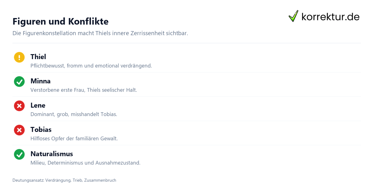 Schritt für Schritt Bahnwärter Thiel: Schritte