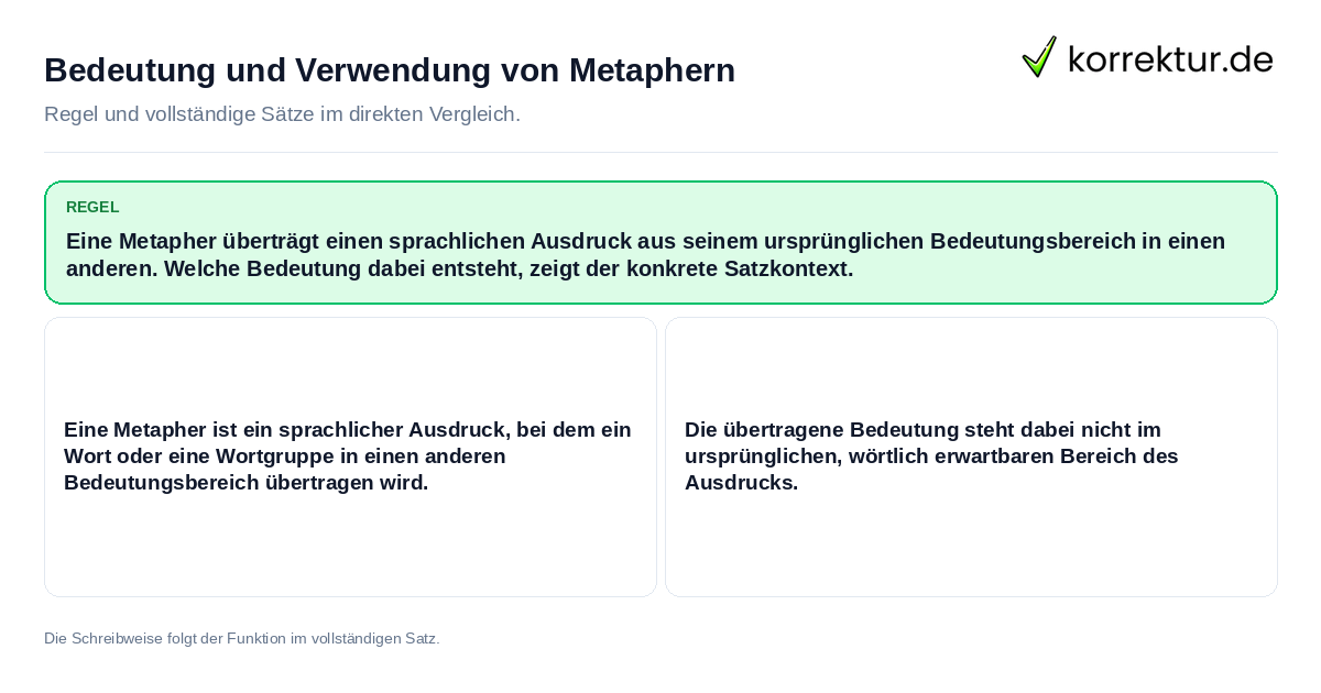 Konkrete Regel und vollständige Beispielsätze zu Bedeutung und Verwendung von Metaphern