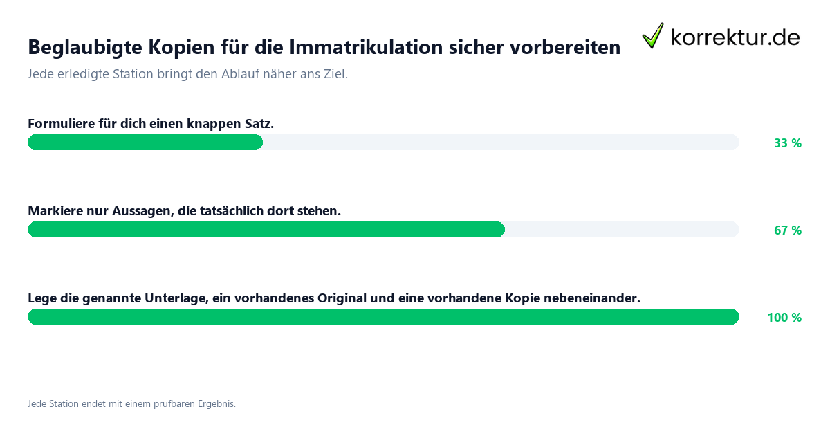 Beglaubigte Kopien für die Immatrikulation sicher vorbereiten Konkrete Schritte zu Beglaubigte Kopien für die Immatrikulation sicher vorbereiten