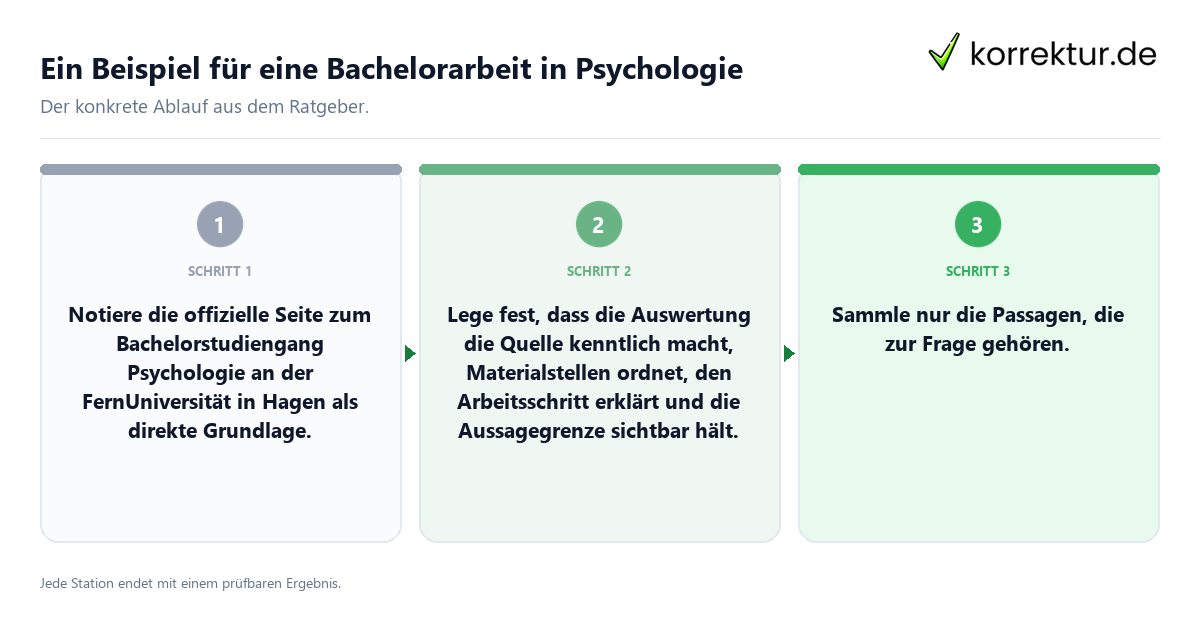 Konkrete Schritte zu Ein Beispiel für eine Bachelorarbeit in Psychologie