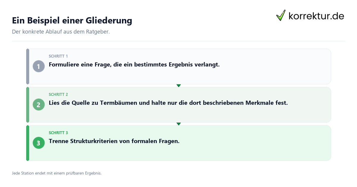 Konkrete Schritte zu Ein Beispiel einer Gliederung