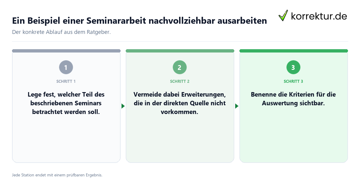 Konkrete Schritte zu Ein Beispiel einer Seminararbeit nachvollziehbar ausarbeiten