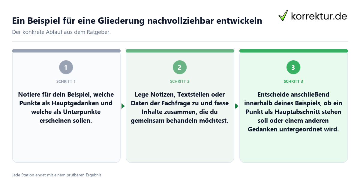 Konkrete Schritte zu Ein Beispiel für eine Gliederung nachvollziehbar entwickeln