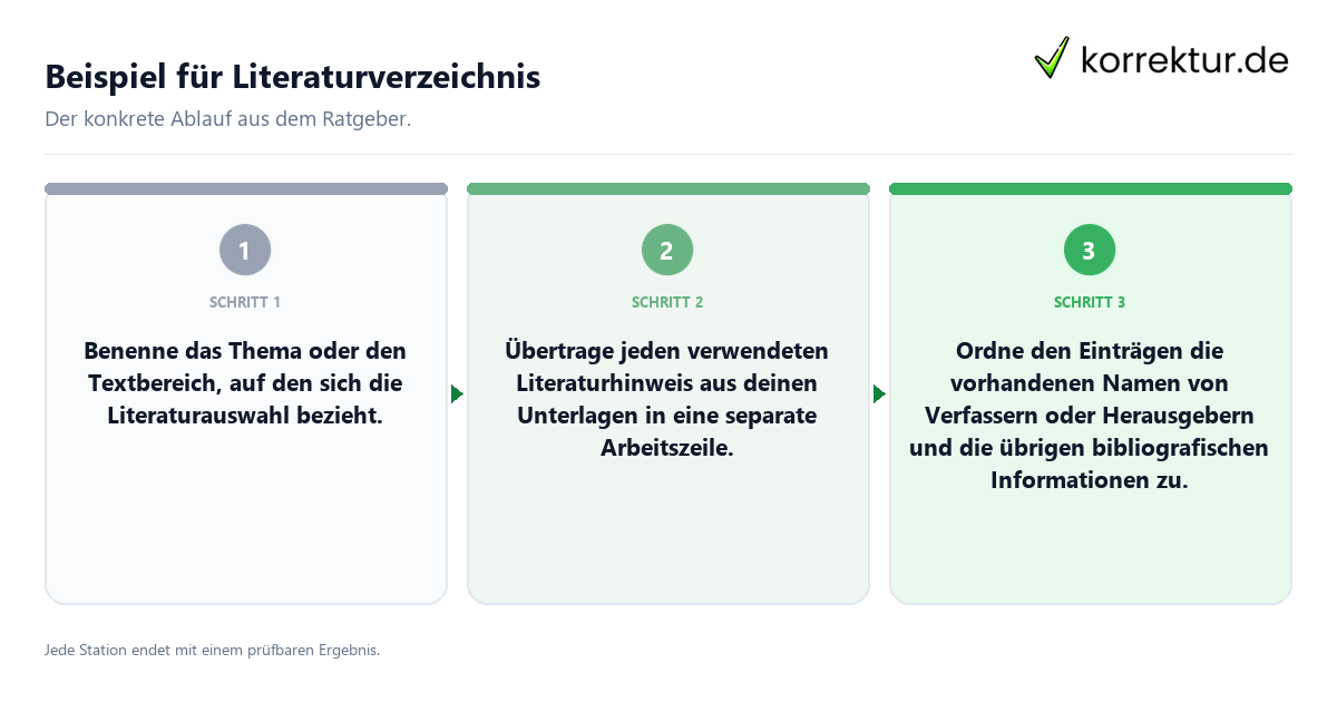 Konkrete Schritte zu Beispiel für Literaturverzeichnis