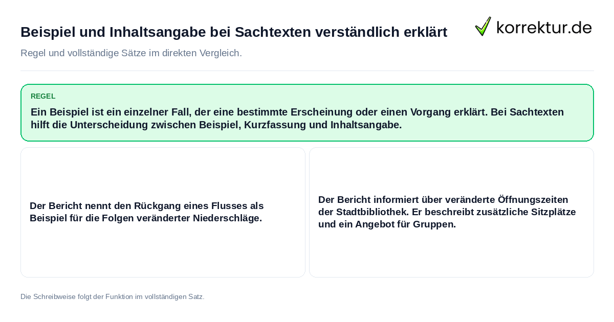 Konkrete Regel und vollständige Beispielsätze zu Beispiel und Inhaltsangabe bei Sachtexten