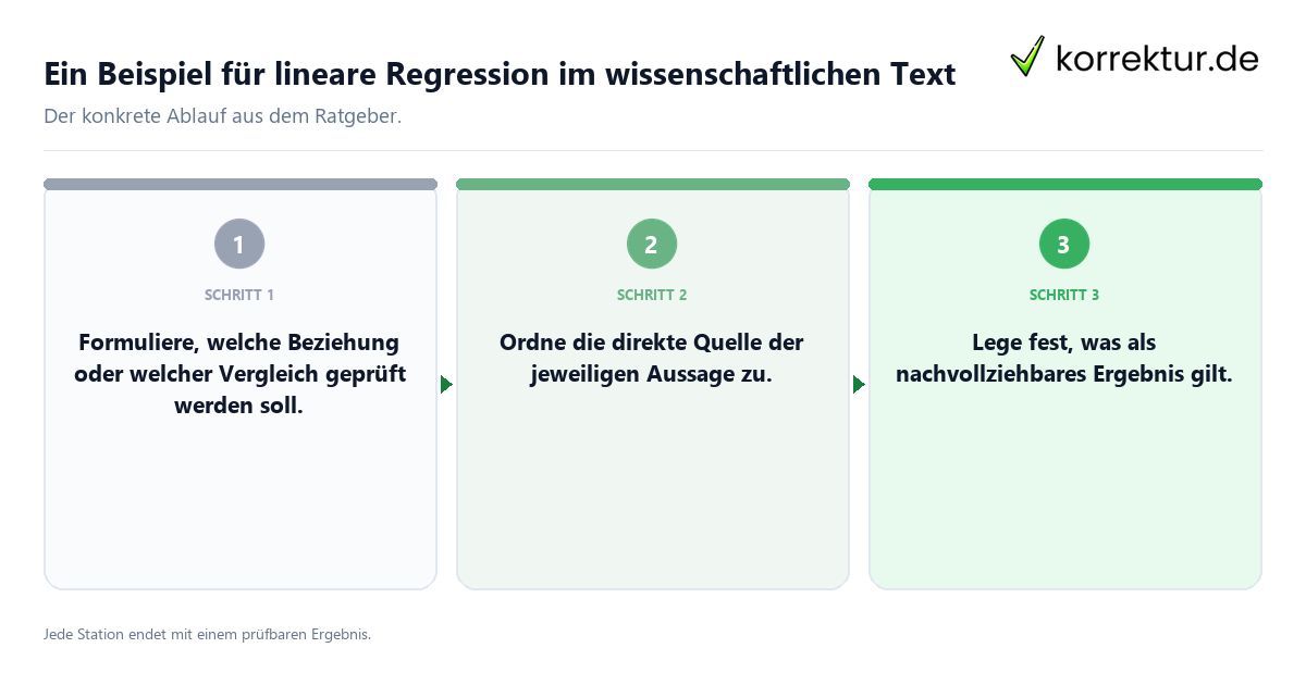 Konkrete Schritte zu Ein Beispiel für lineare Regression im wissenschaftlichen Text