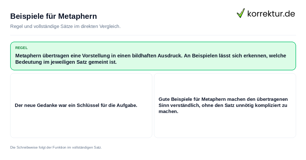 Konkrete Regel und vollständige Beispielsätze zu Beispiele für Metaphern