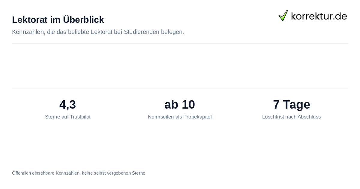 Beliebtes Lektorat bei Studierenden: Bewertung und Kennzahlen
