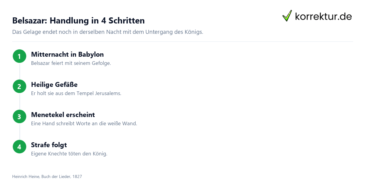 Belsazar Analyse: Handlung der Ballade von Heinrich Heine