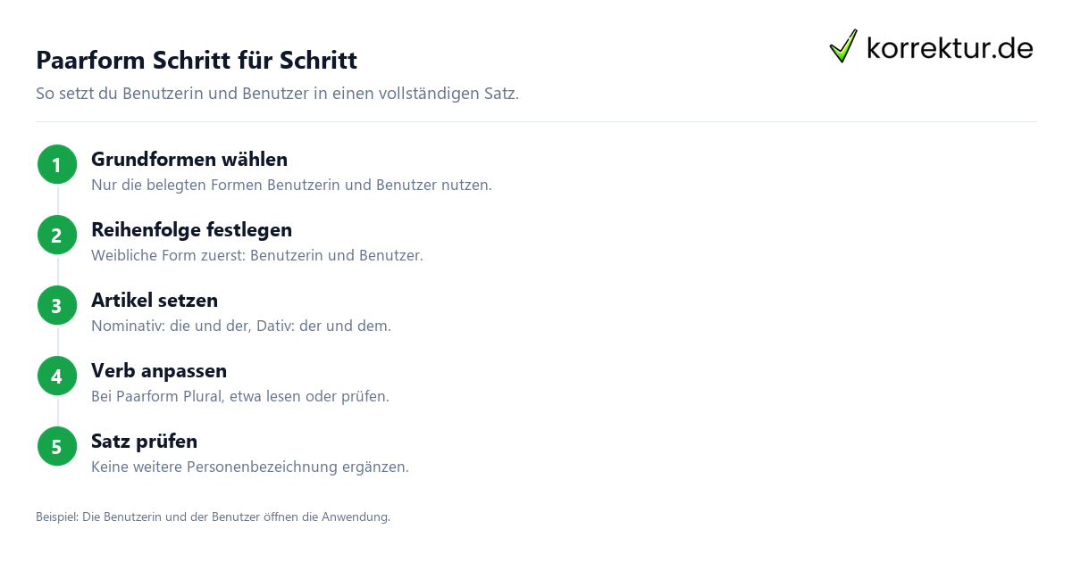 Benutzer und Benutzerin richtig verwenden: Paarform bilden