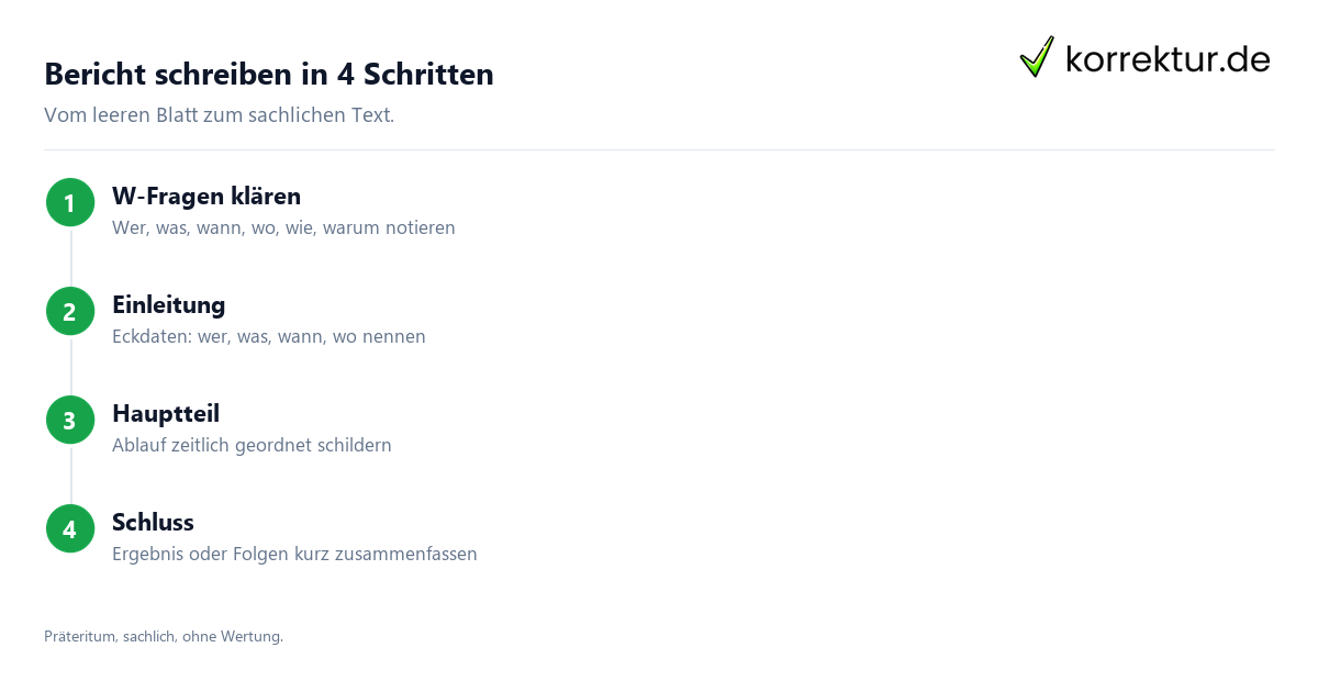 Bericht schreiben Anleitung mit W-Fragen und Aufbau