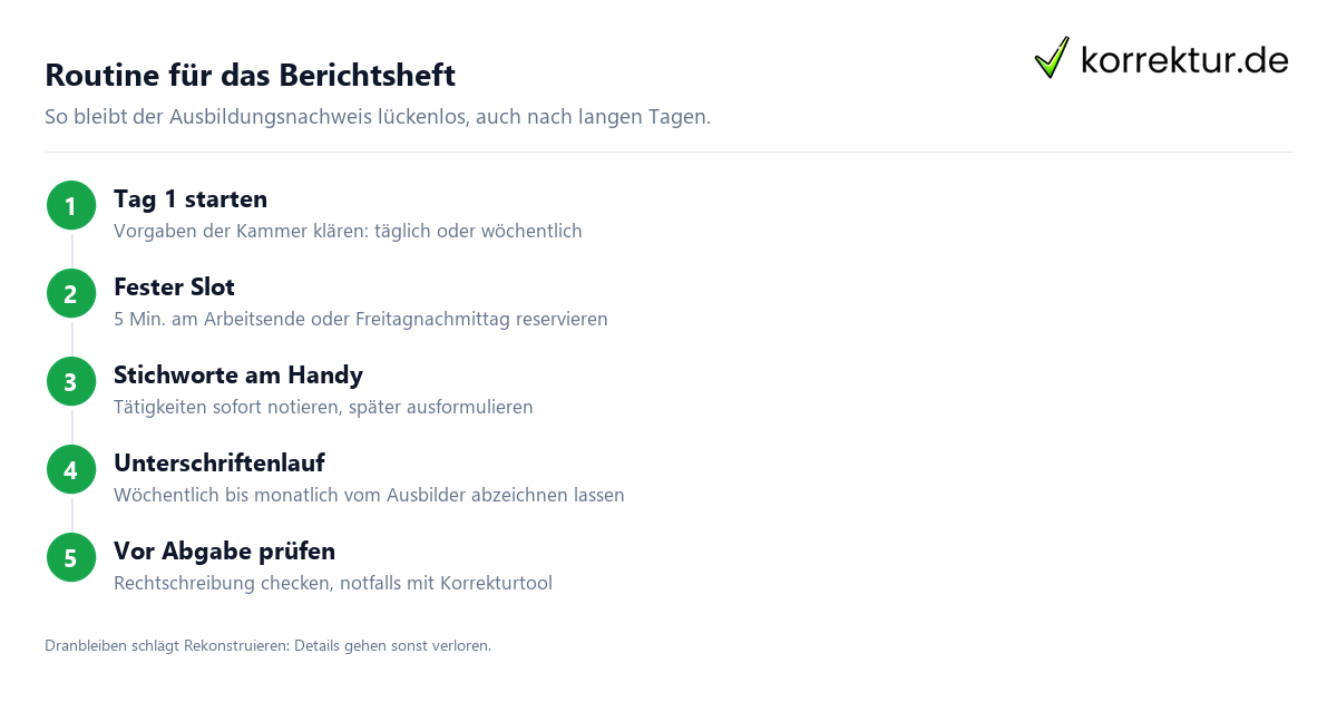 Berichtsheft Routine in fünf Schritten führen ohne Lücken