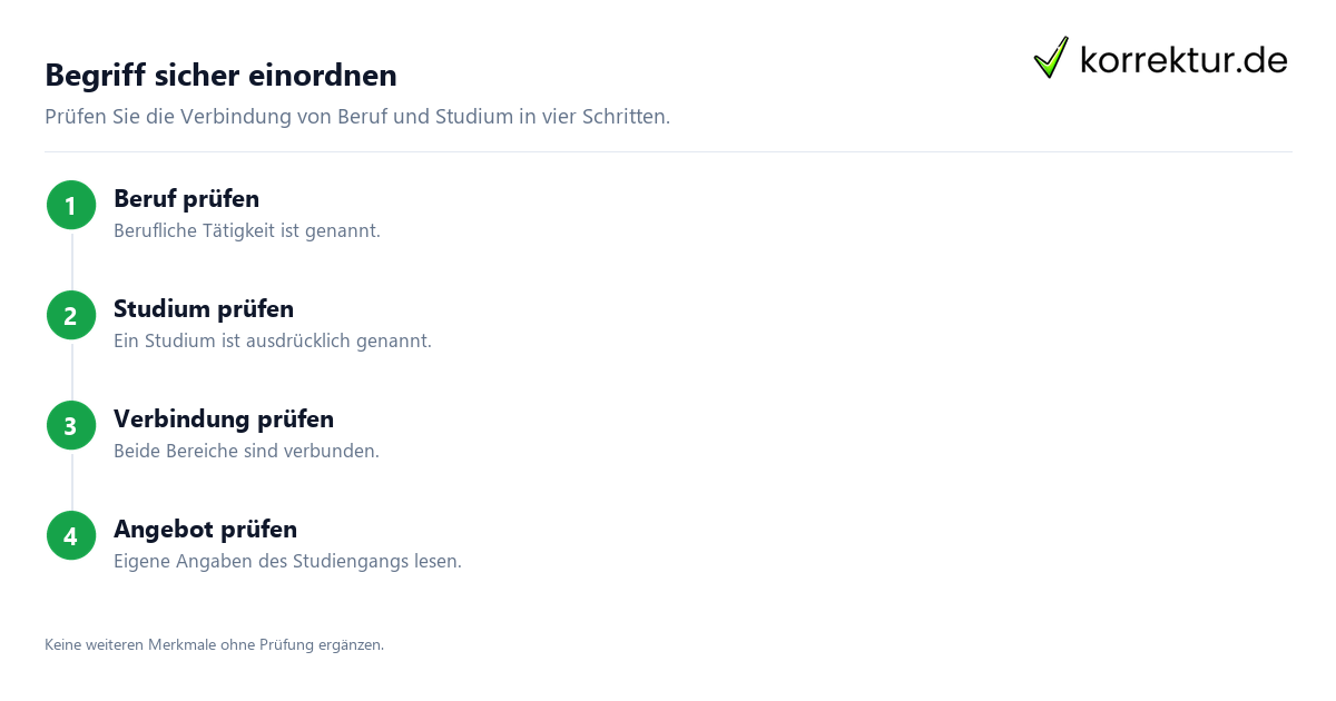 Berufsbegleitend studieren verständlich eingeordnet: Begriff prüfen