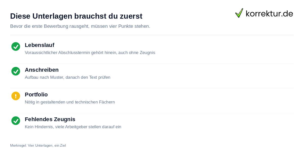 Berufseinstieg nach dem Studium: Unterlagen für die Bewerbung