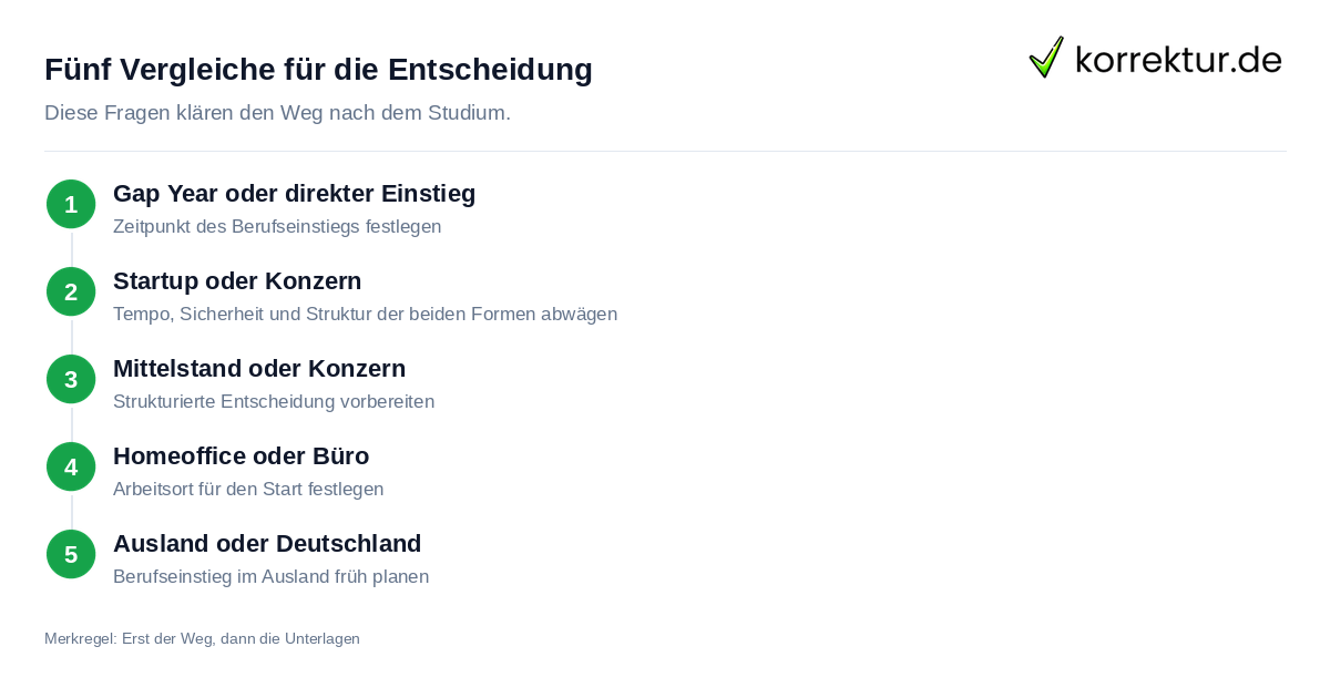 Berufseinstieg nach dem Studium: Weg und Arbeitgeber wählen