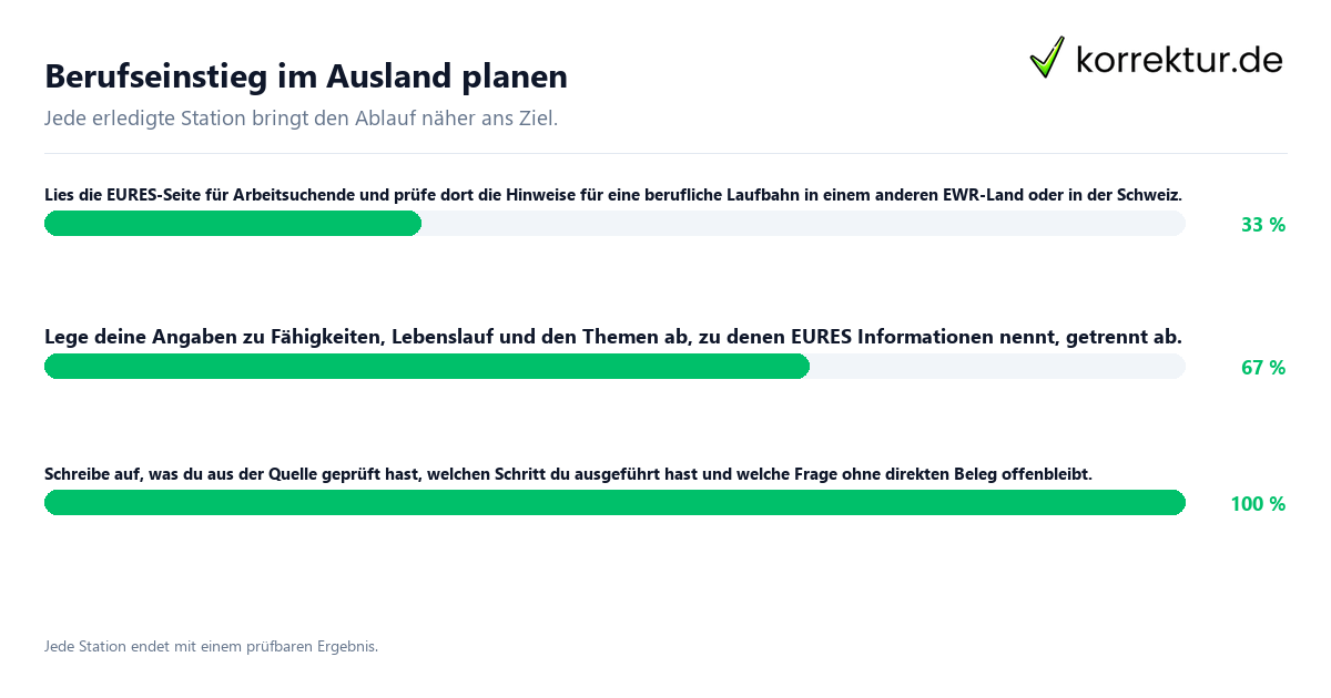 Berufseinstieg im Ausland planen Konkrete Schritte zu Berufseinstieg im Ausland planen