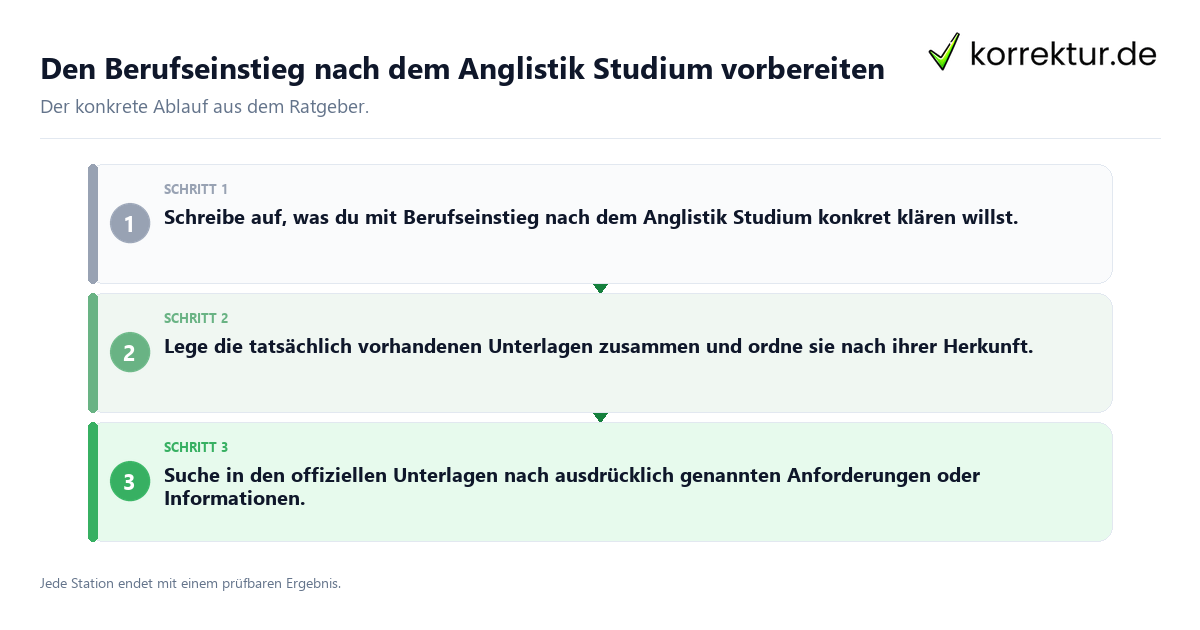 Den Berufseinstieg nach dem Anglistik Studium vorbereiten Konkrete Schritte zu Den Berufseinstieg nach dem Anglistik Studium vorbereiten