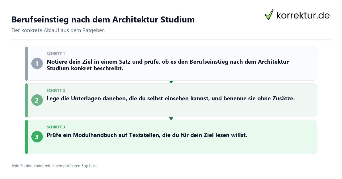 Berufseinstieg nach dem Architektur Studium Konkrete Schritte zu Berufseinstieg nach dem Architektur Studium