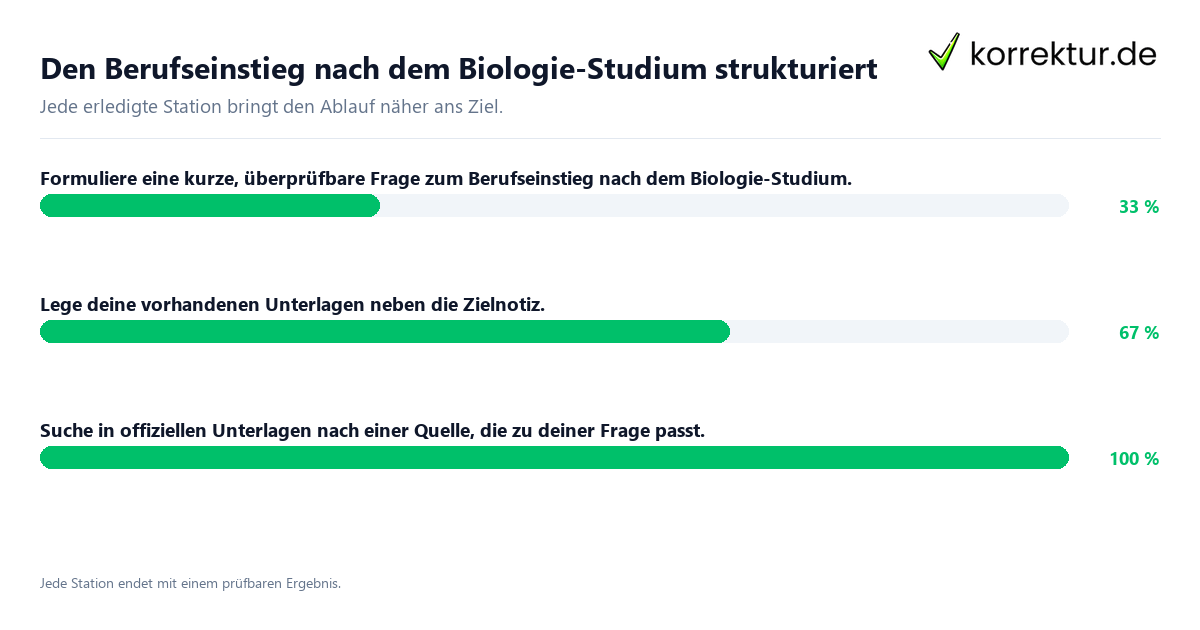 Konkrete Schritte zu Den Berufseinstieg nach dem Biologie-Studium strukturiert