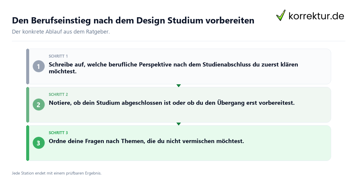 Konkrete Schritte zu Den Berufseinstieg nach dem Design Studium vorbereiten