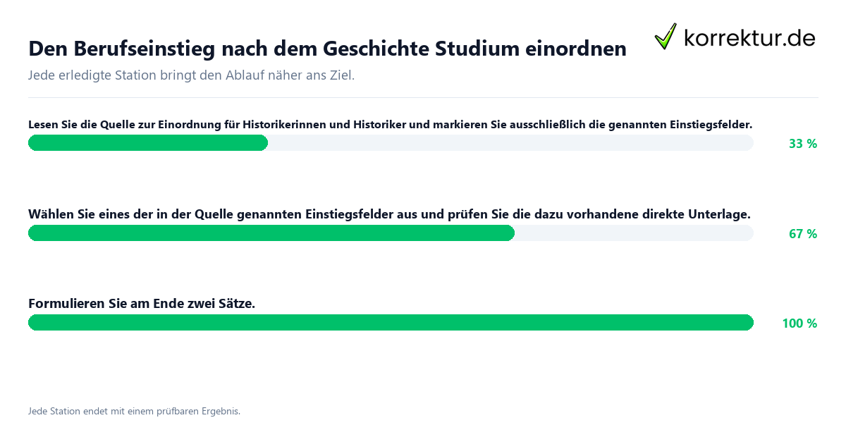 Den Berufseinstieg nach dem Geschichte Studium einordnen Konkrete Schritte zu Den Berufseinstieg nach dem Geschichte Studium einordnen